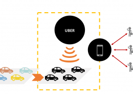 Le point sur la situation d’Uber en Belgique et en Europe